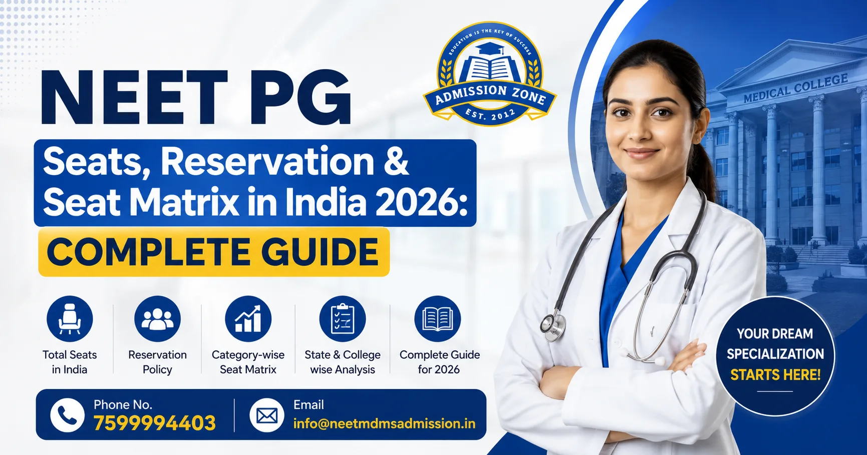 neet pg aeat matrix in india