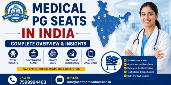 Medical PG Seats in India