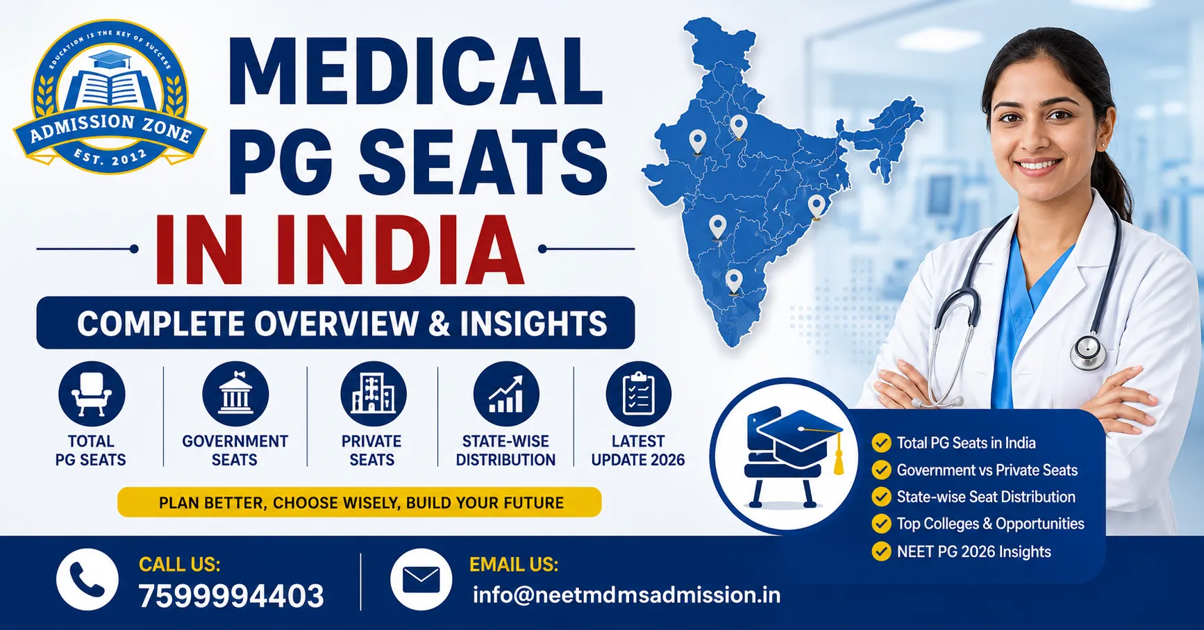 Medical PG Seats in India