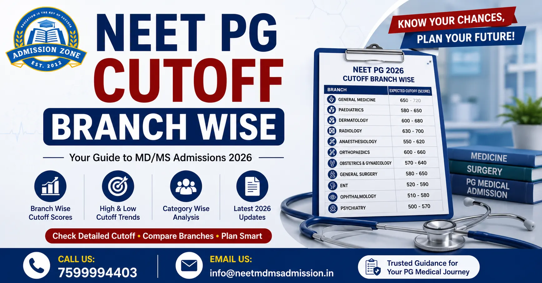 NEET PG Cutoff Branch Wise