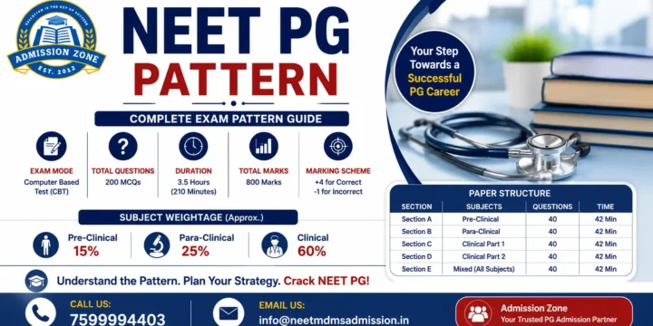 NEET PG Pattern