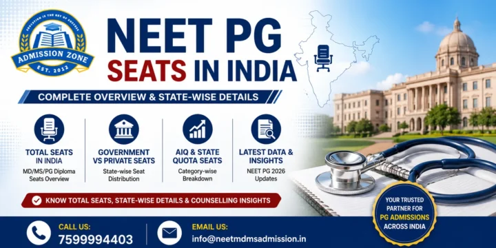 NEET PG Seats In India
