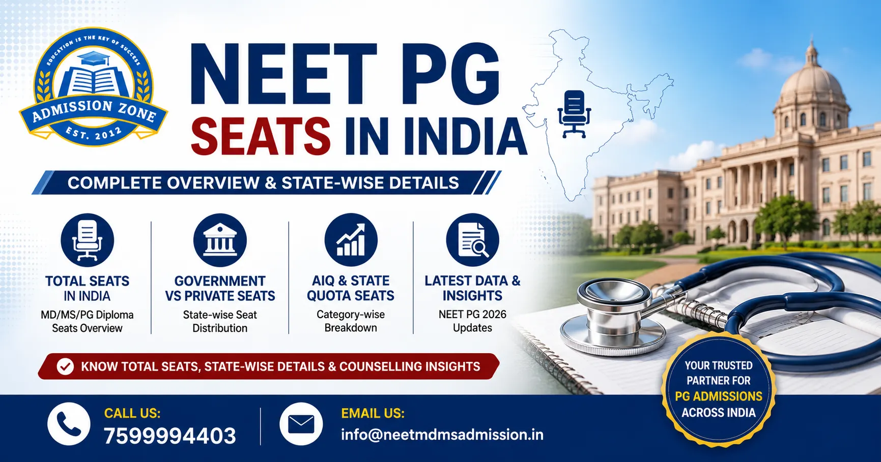 NEET PG Seats In India