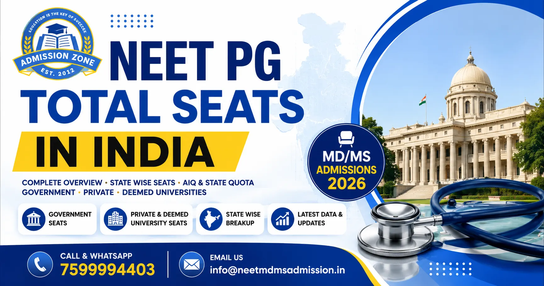 NEET PG Total Seats in India