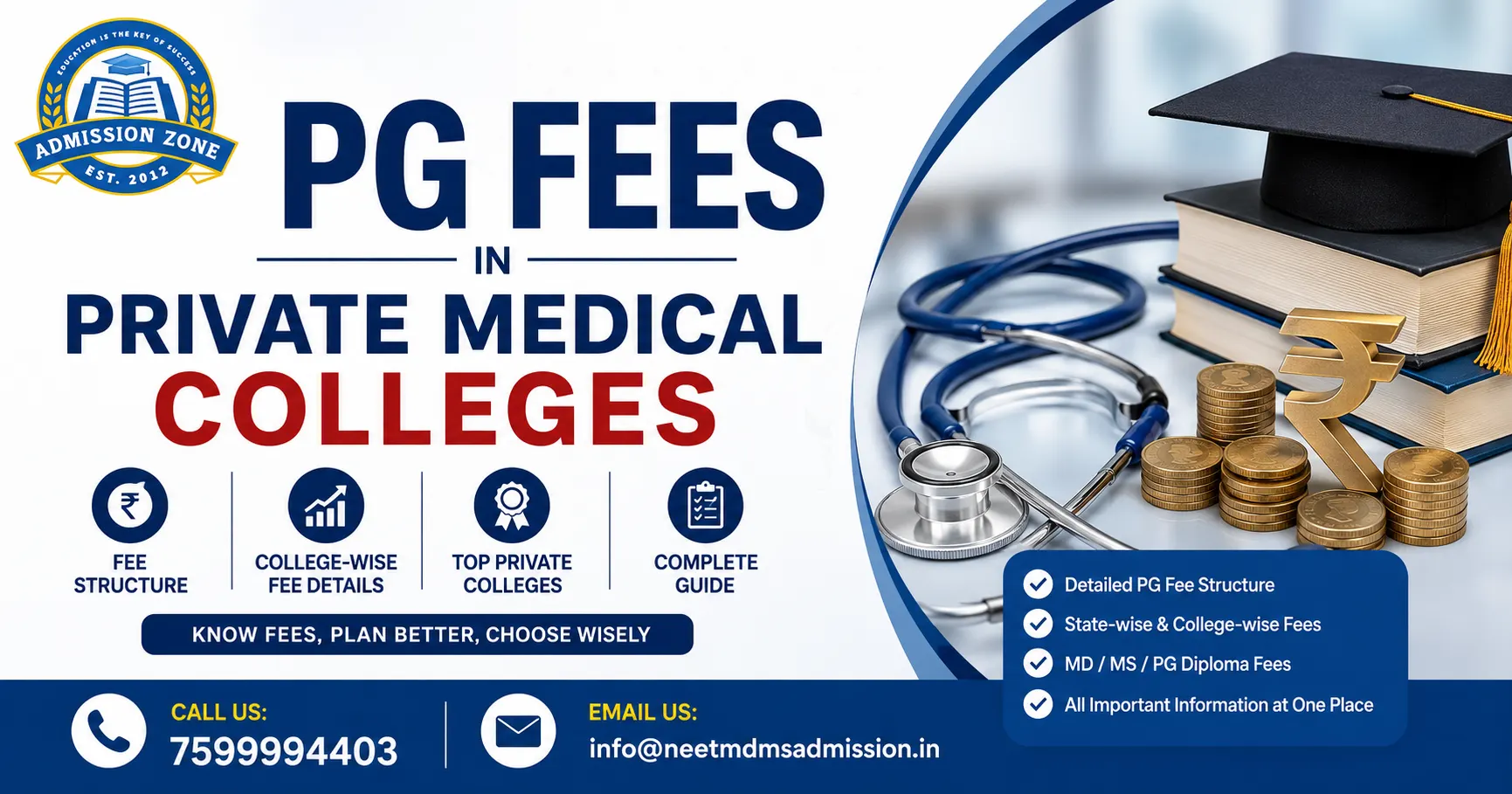 PG Fees in Private Medical Colleges