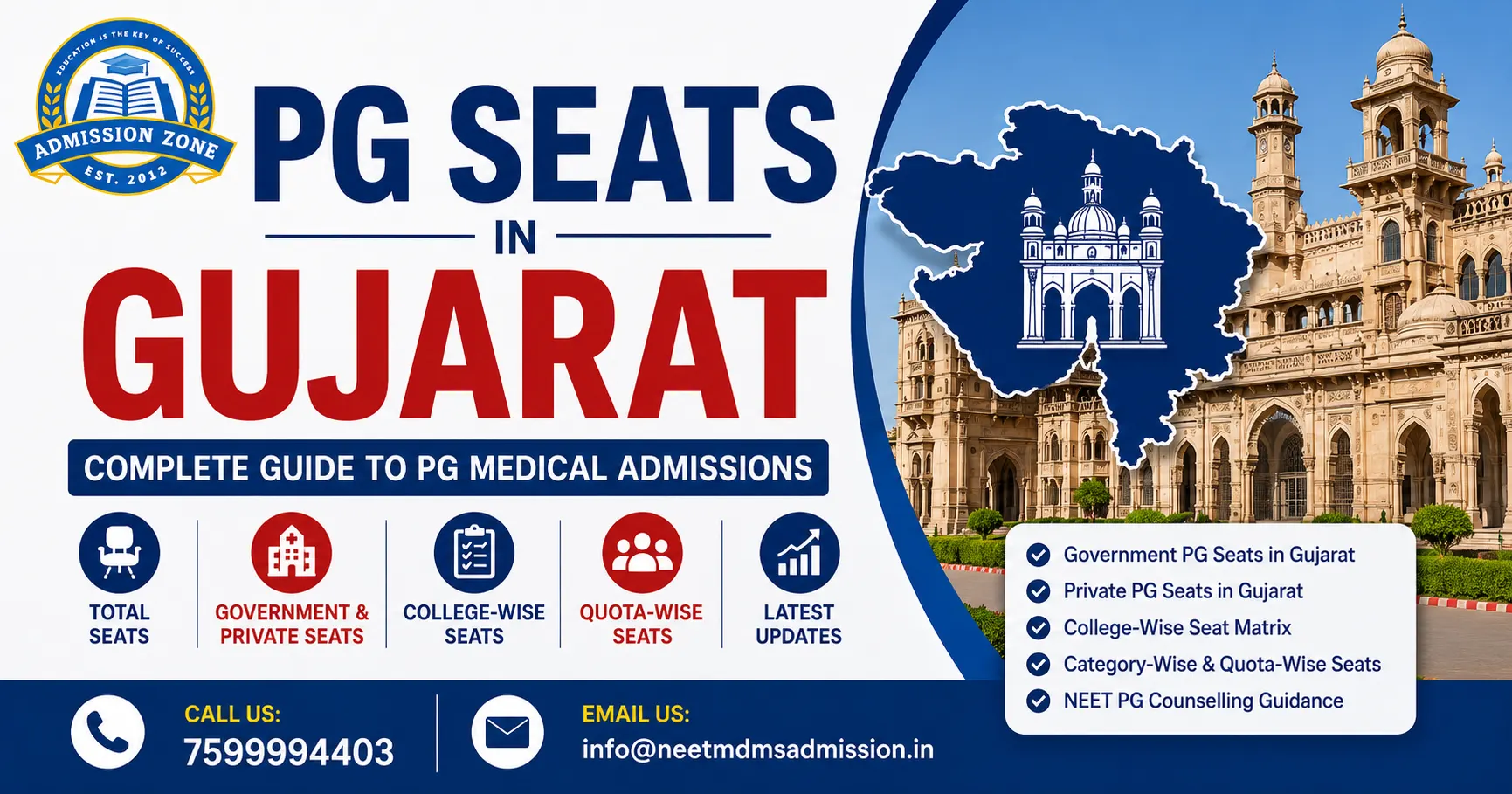 PG Seats in Gujarat