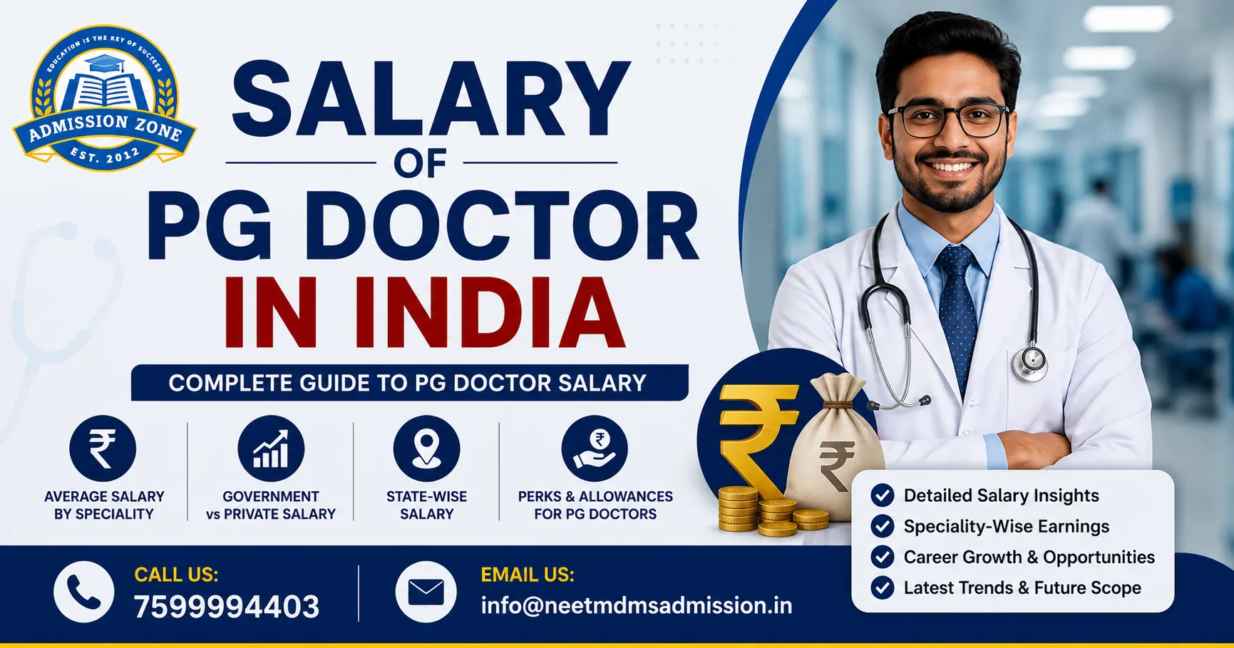 Salary of PG Doctor in India