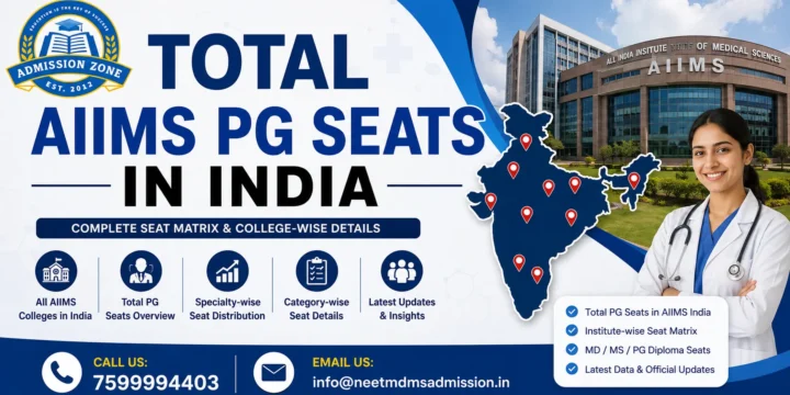 Total AIIMS PG Seats in India