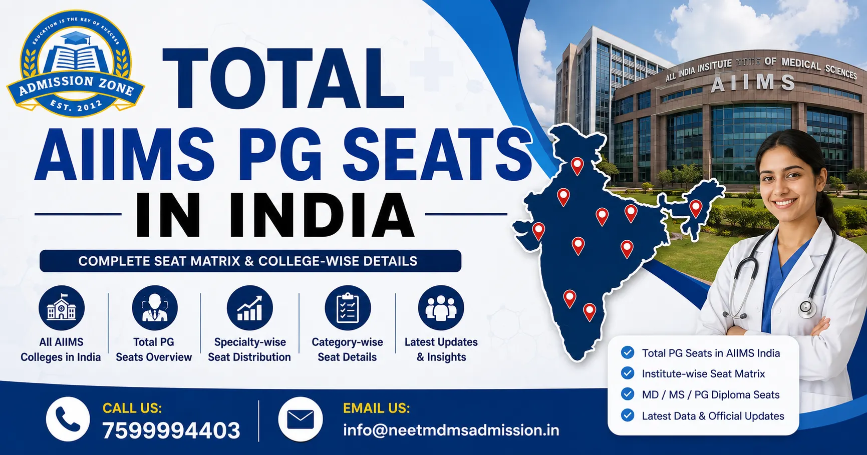 Total AIIMS PG Seats in India
