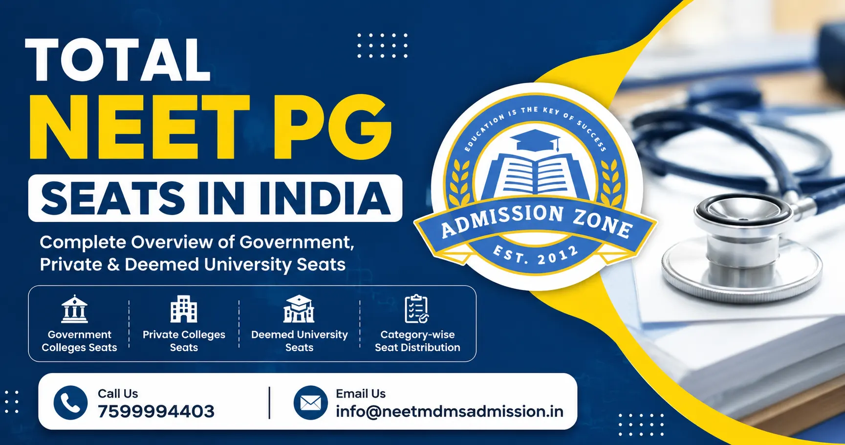Total NEET PG Seats In India