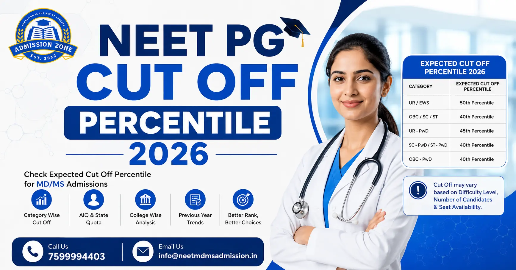 Expected NEET PG Cutoff Percentile 2026