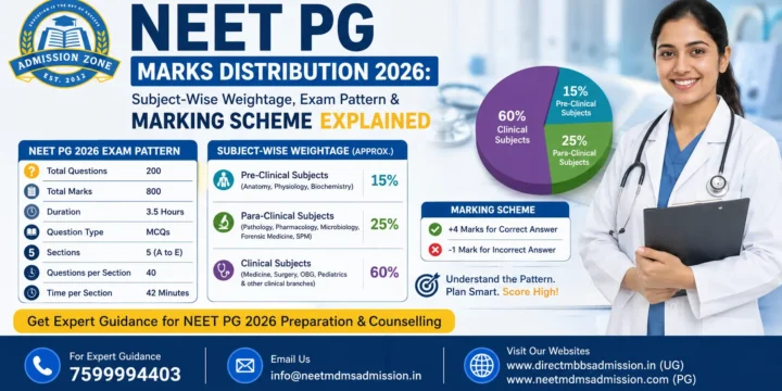 NEET PG Marks Distribution 2026: Subject-Wise Weightage, Exam Pattern & Marking Scheme Explained