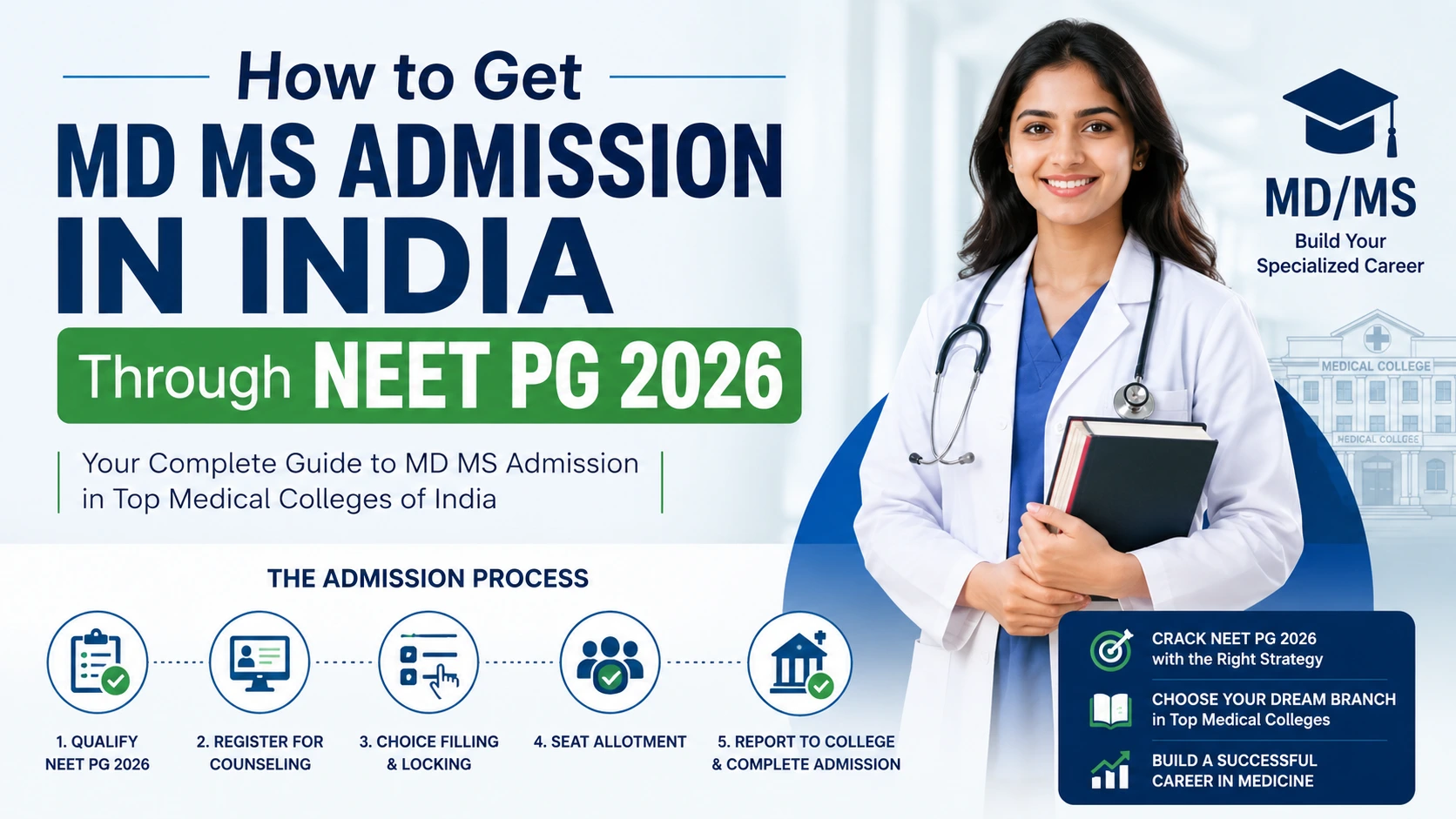 How to Get MD MS Admission in India Through NEET PG 2026