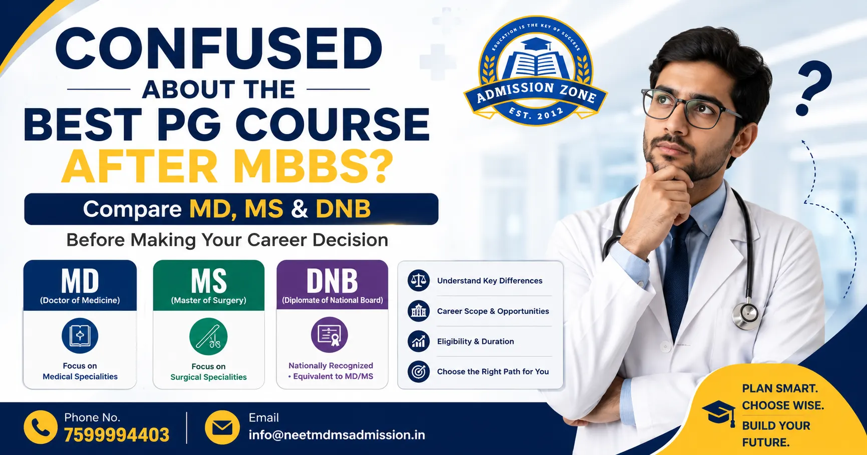 Best PG Course After MBBS