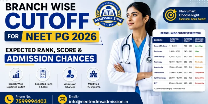 Branch Wise Cutoff for NEET PG 2026: Expected Rank, Score & Admission Chances