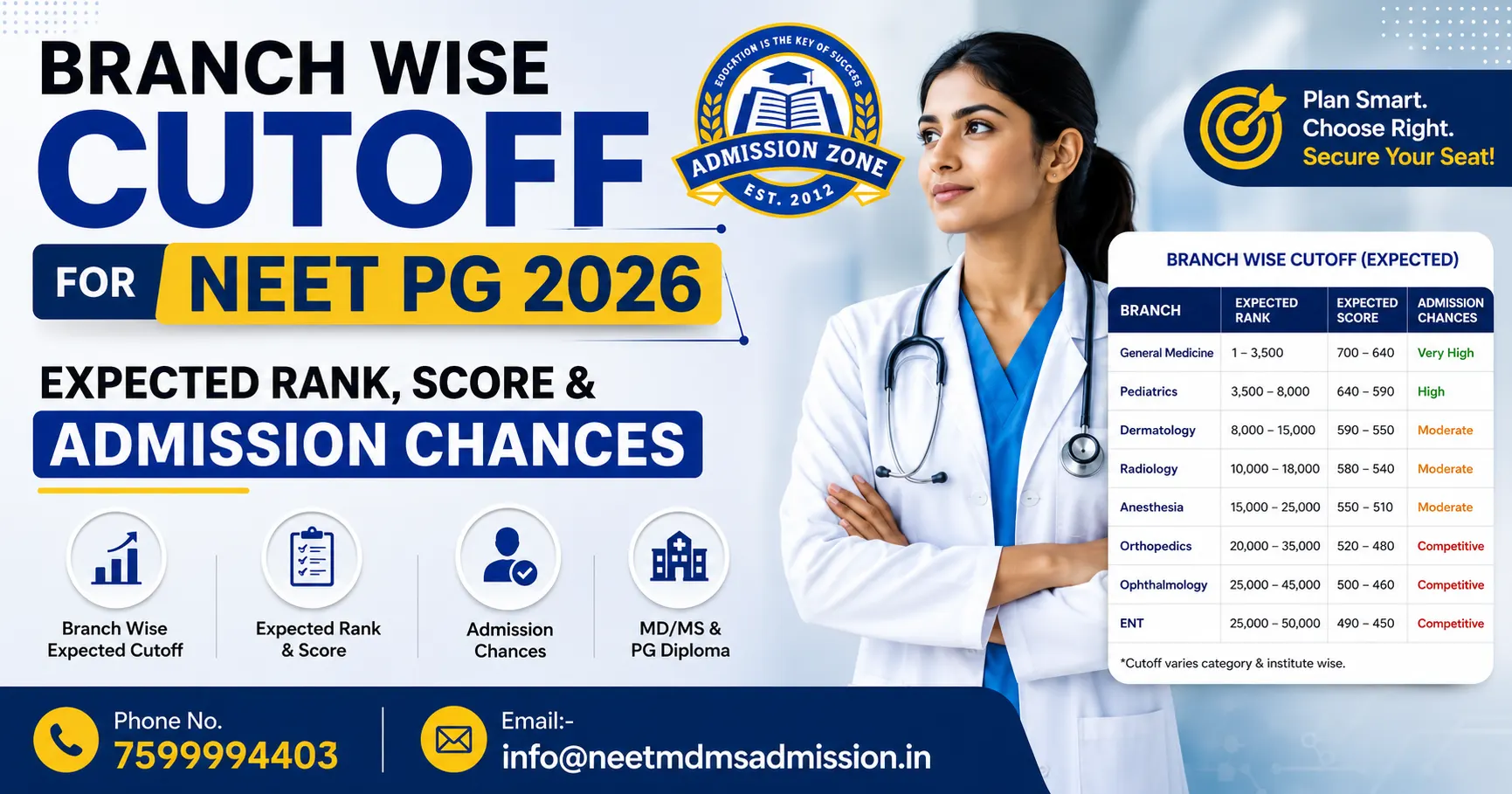 branch wise cutoff for neet pg 2026