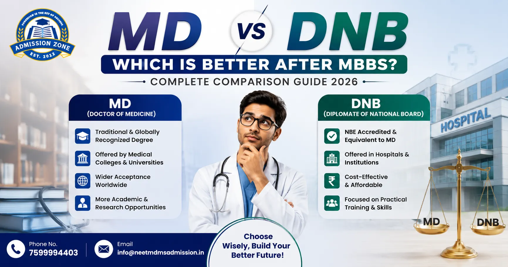 md vs dnb
