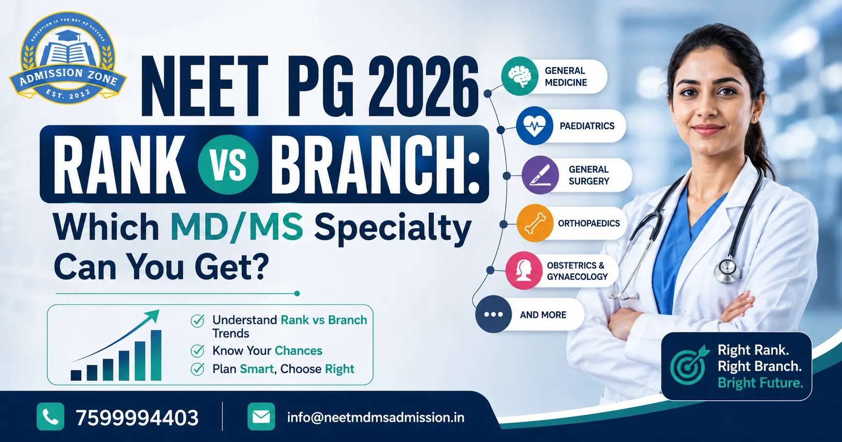 neet pg 2026 rank vs branch