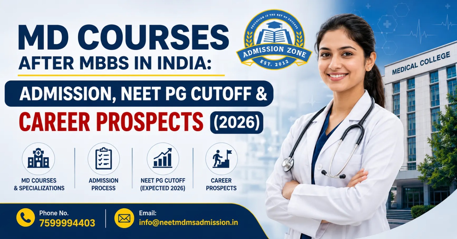 MD Courses After MBBS in India