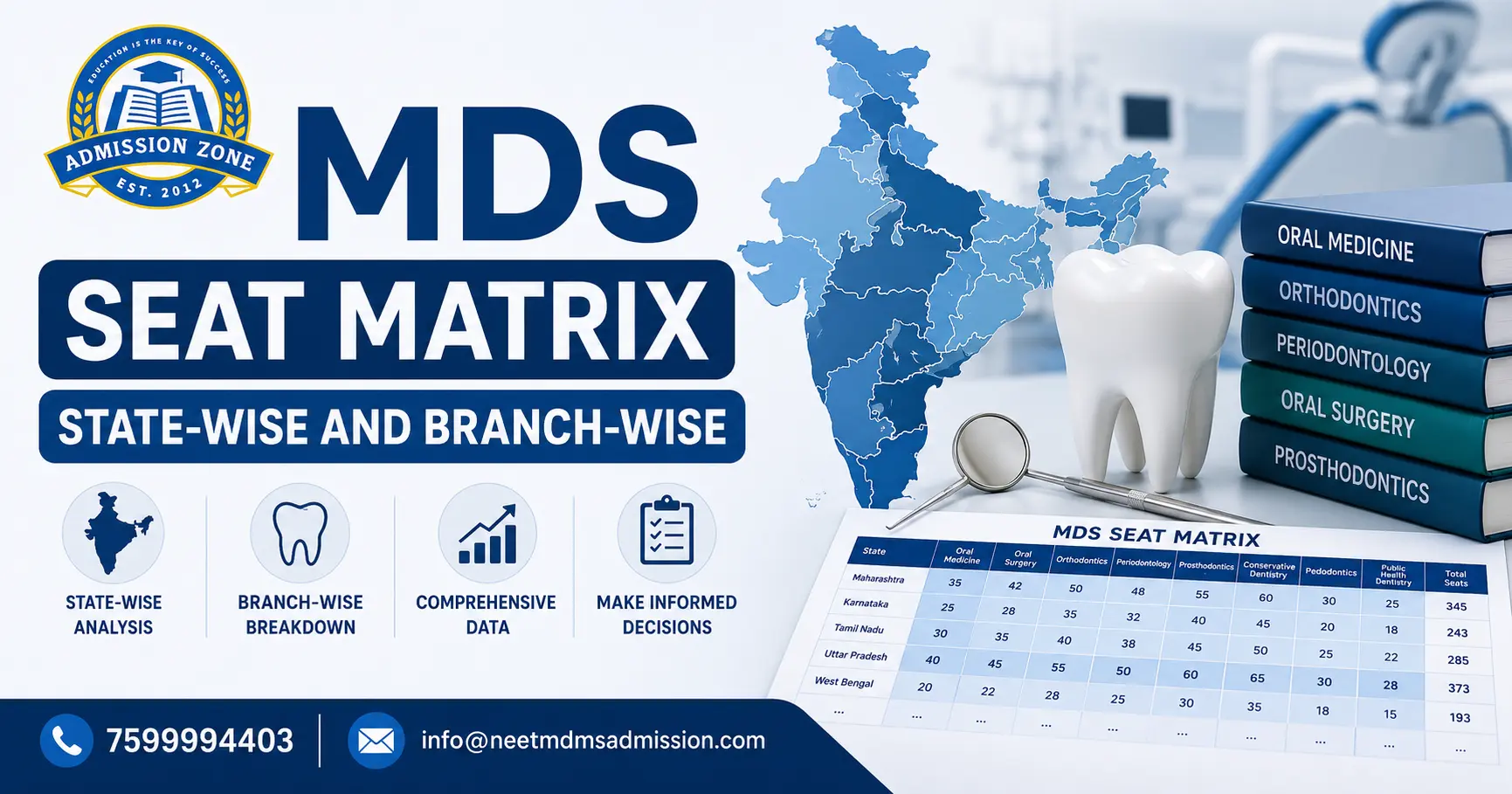 MDS Seat Matrix