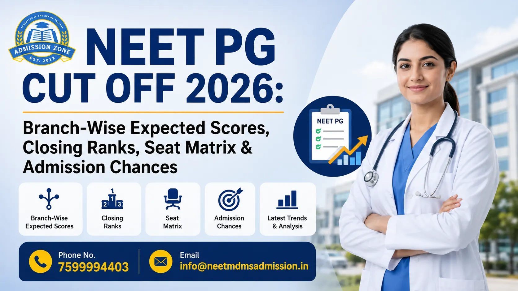 NEET PG Cut Off 2026