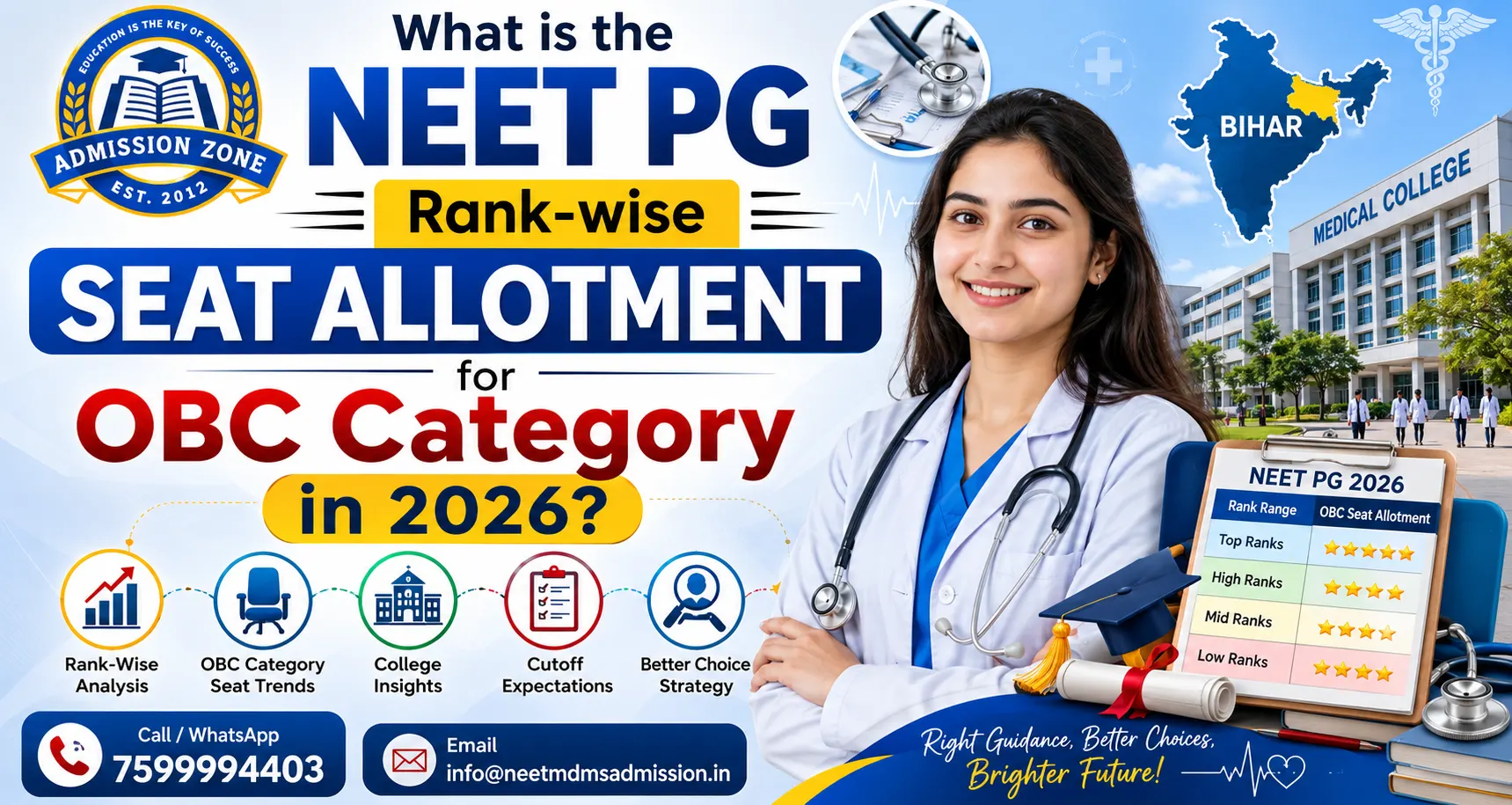NEET PG Rank Wise Seat Allotment for OBC Category