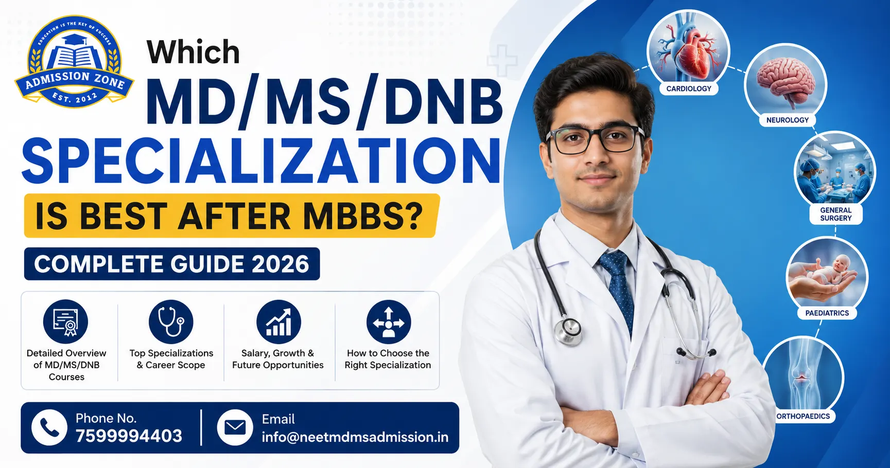 which md ms dnb epecilization