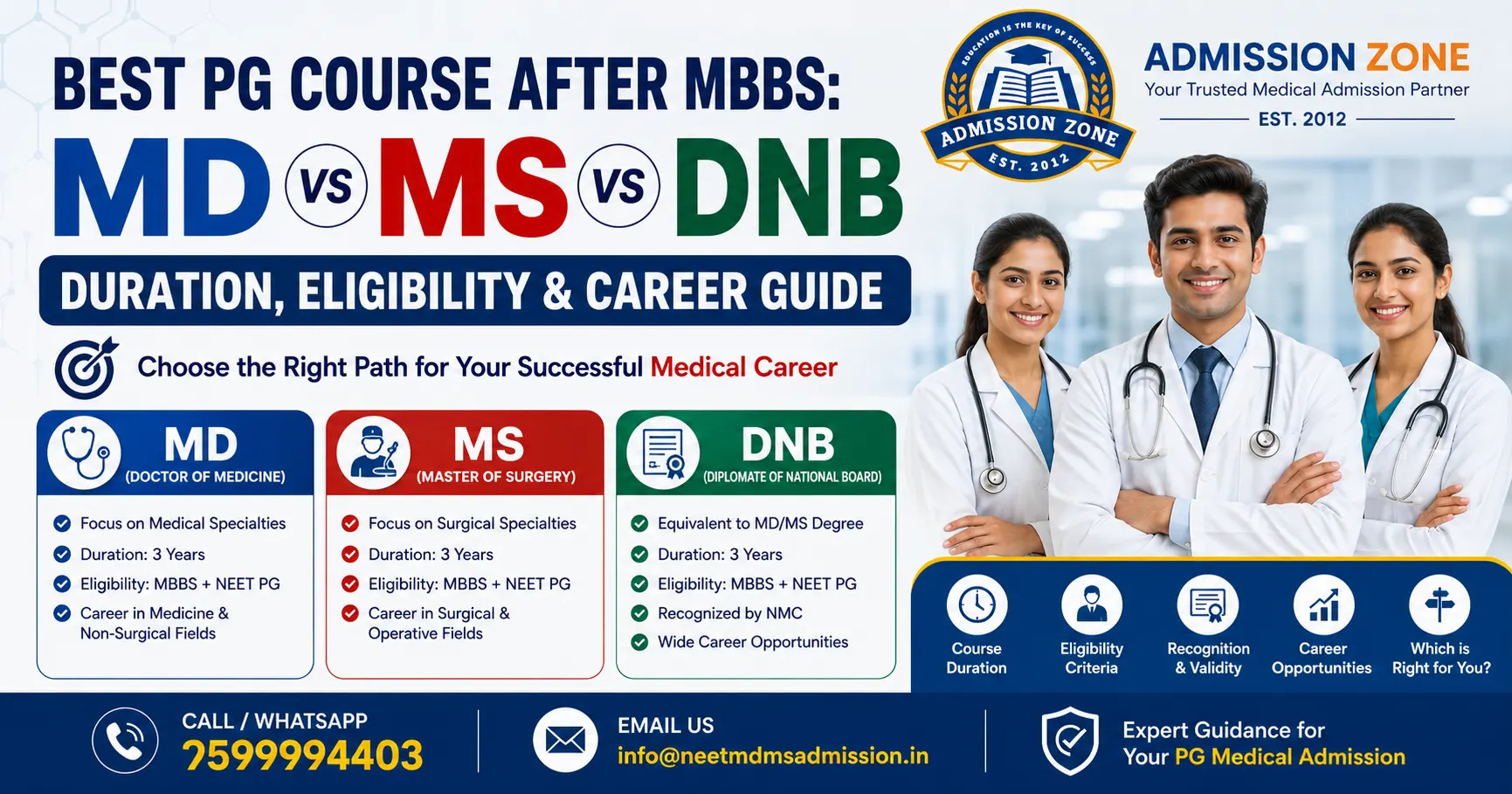 Best PG Course After MBBS