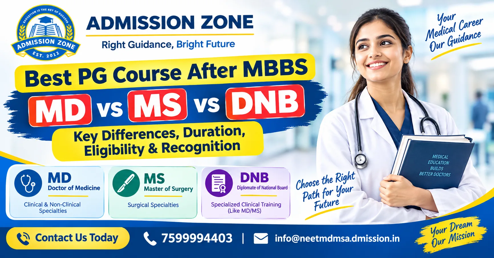 Best PG course After MBBS MD vs MS vs DNB