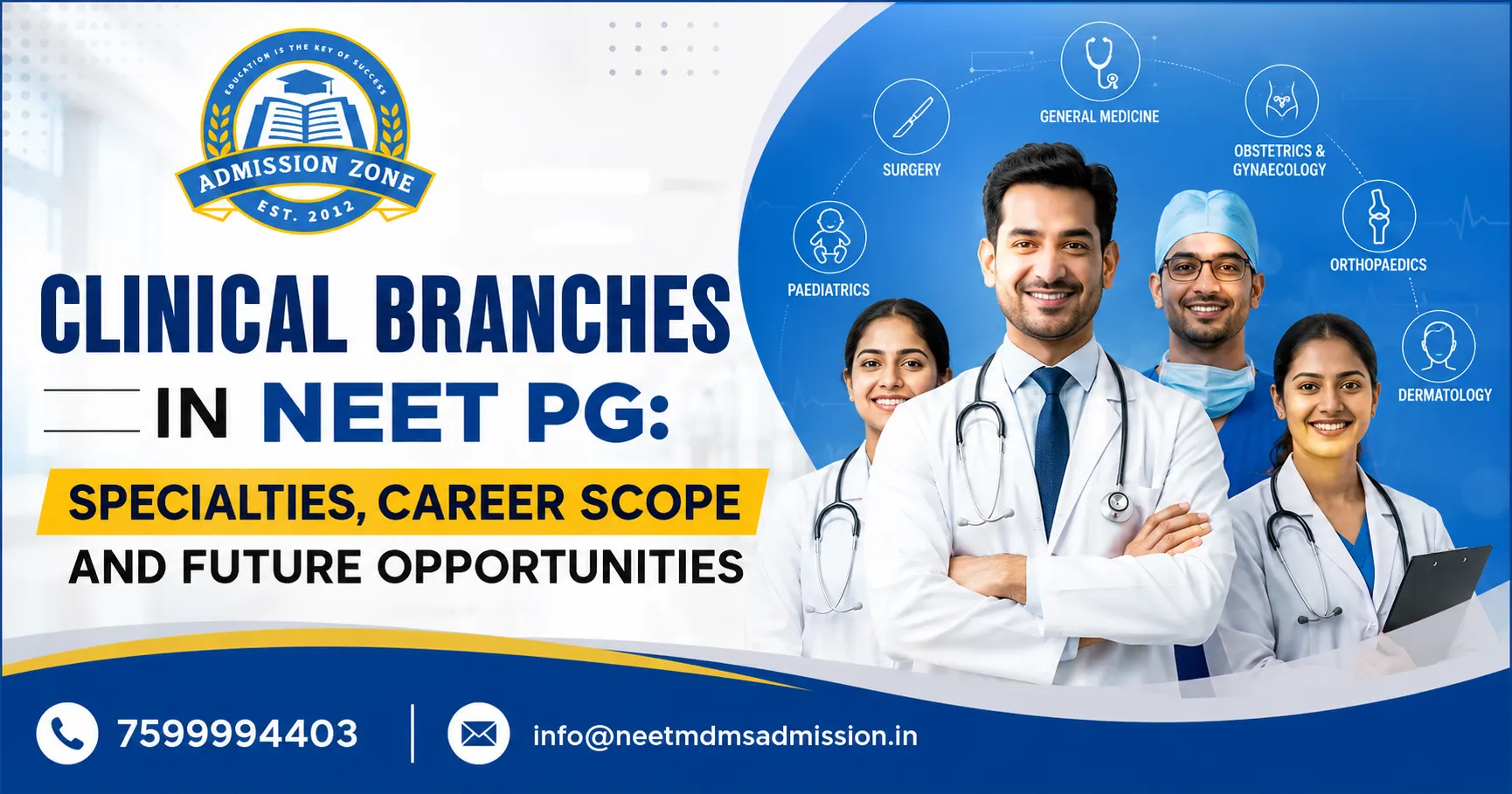 Clinical Branches in NEET PG