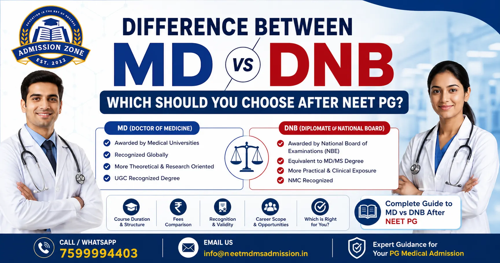 Difference Between MD and DNB