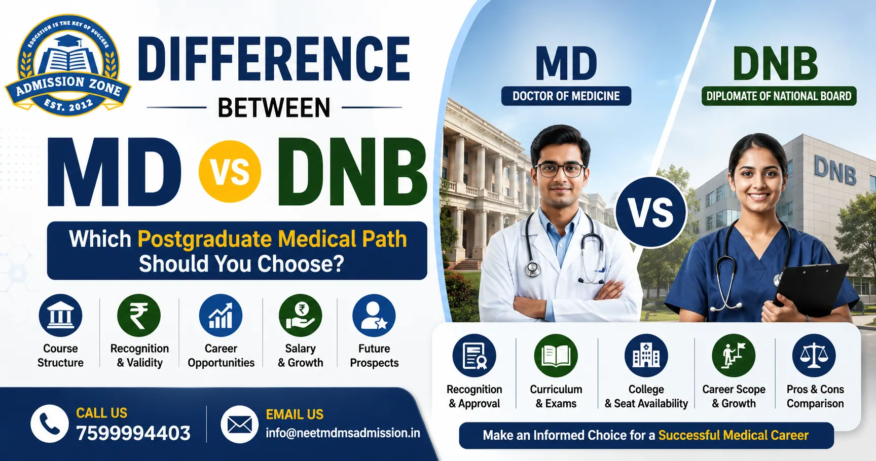 Indian doctor comparing MD and DNB postgraduate medical degree certificates