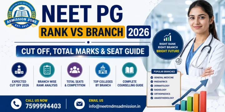 NEET PG Rank vs Branch 2026: Cut Off, Total Marks & Seat Guide