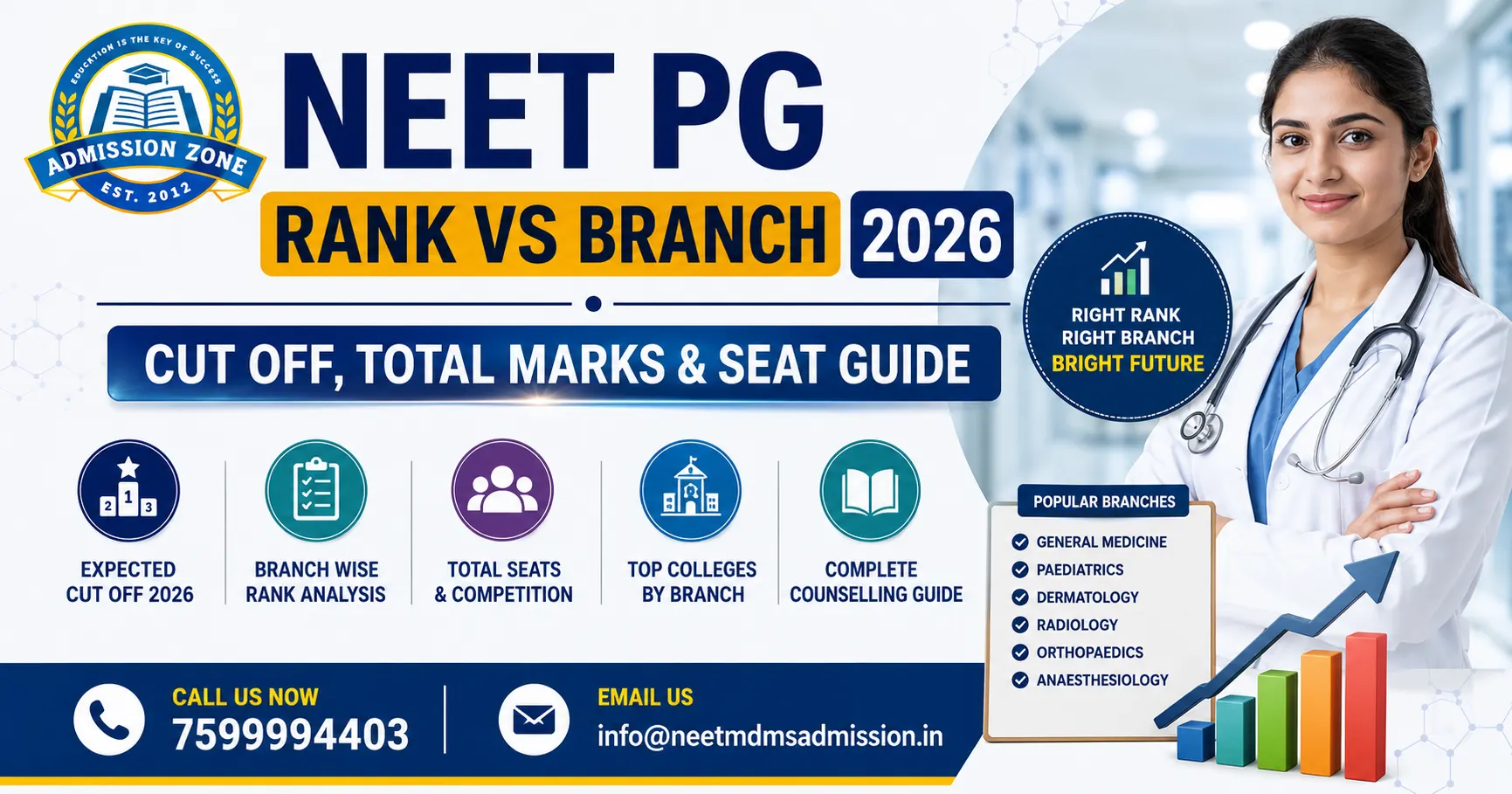 NEET PG 2025 eligibility criteria and expected cut-off chart for MD MS admission SECONDARY