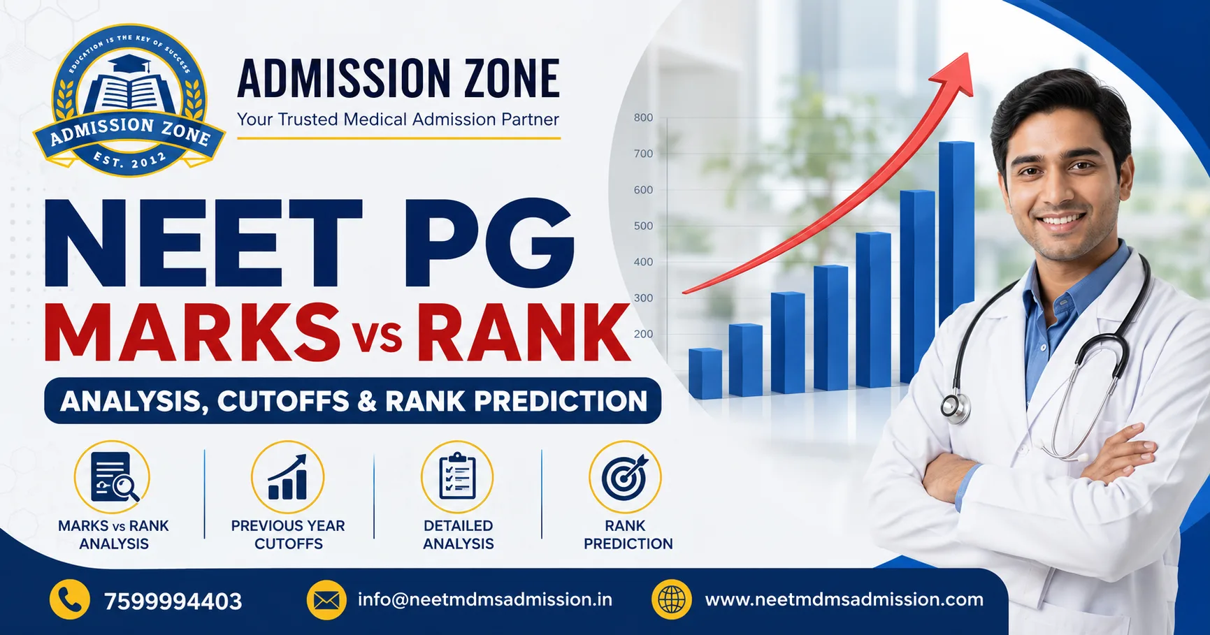 neet pg marks vs rank