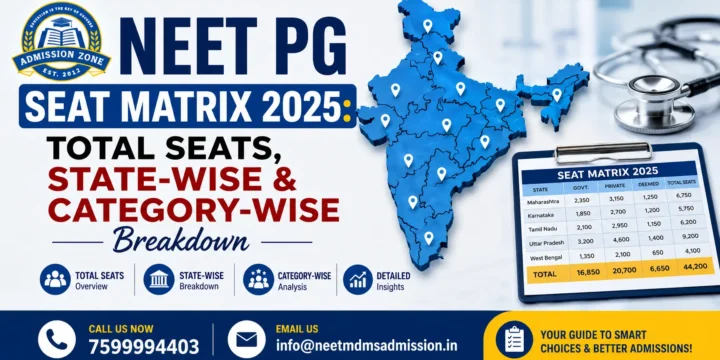 NEET PG Seat Matrix 2026: Total Seats, State-Wise & Category-Wise Breakdown
