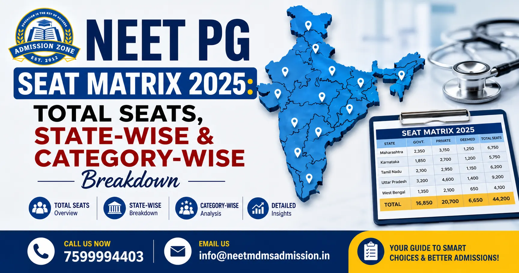 NEET PG seat matrix 2025 chart showing government, private and deemed medical PG seats in India